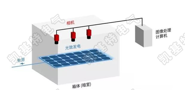 什么是视觉检测系统？