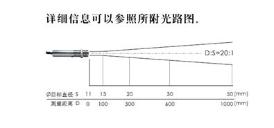 红外测温仪的基本原理是什么