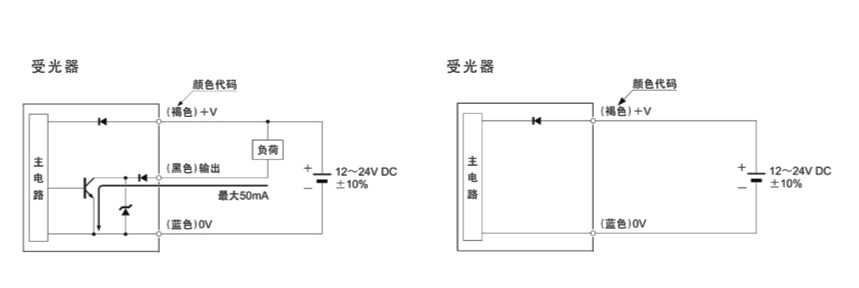 电梯光电开关传感器的重要作用及优势介绍！