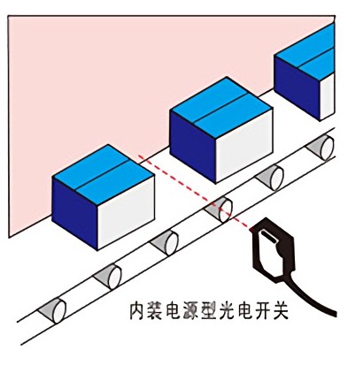 接近开关、光电开关等传感器应用案例