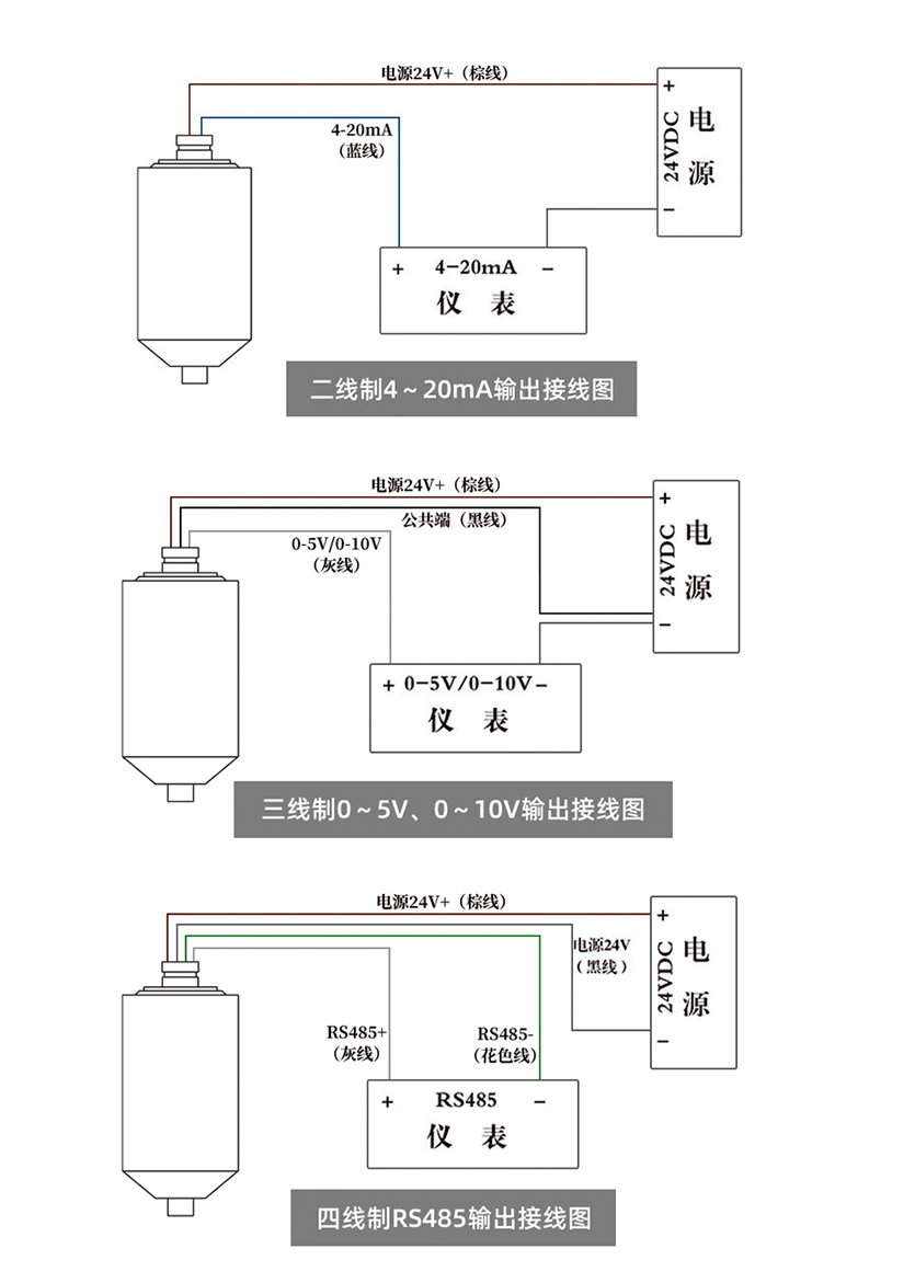 测力传感器的组成结构详解