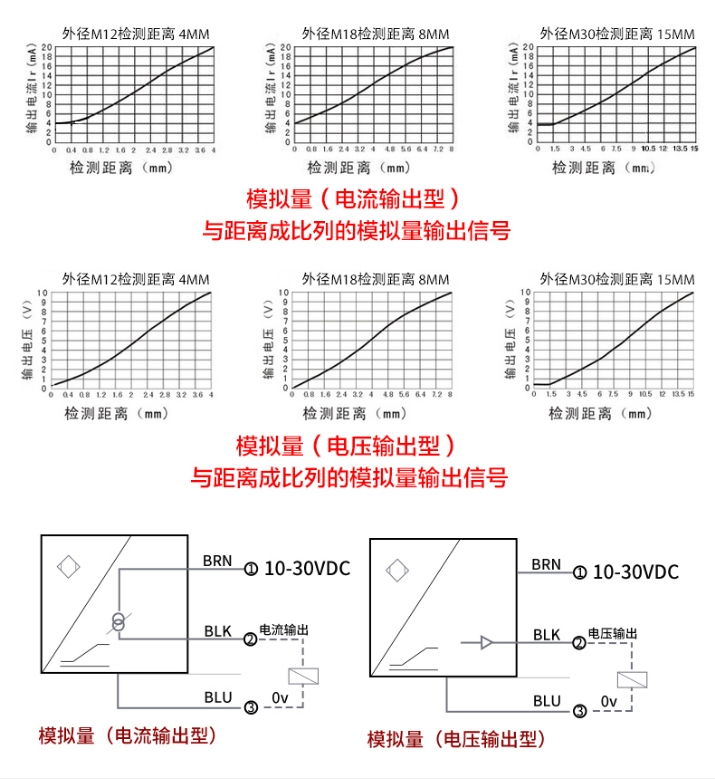 接线图