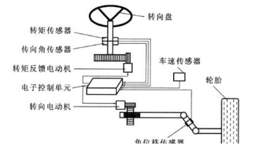 转向角传感器