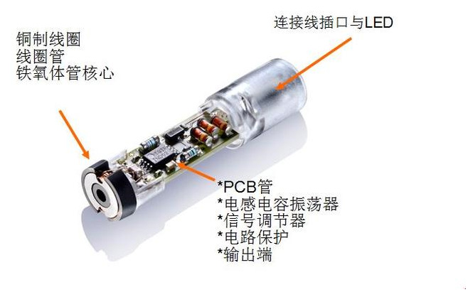 为什么电感式接近开关会出现误动作？