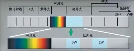 红外线测温仪的未来发展趋势