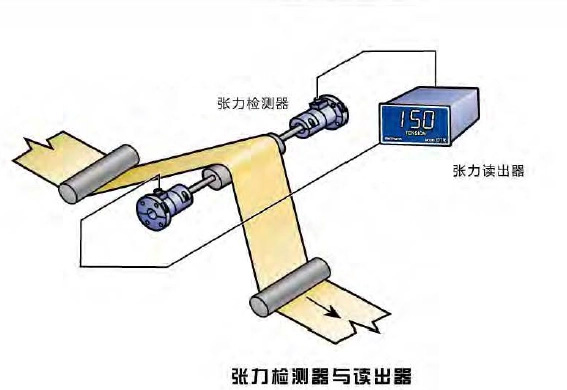 张力传感器的校正方法