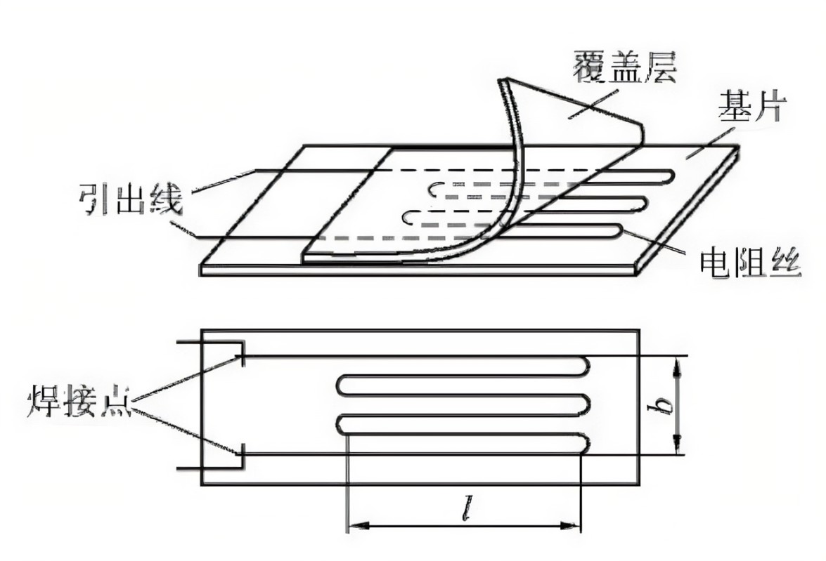 张力传感器的测量原理