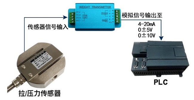 称重变送器的工作原理