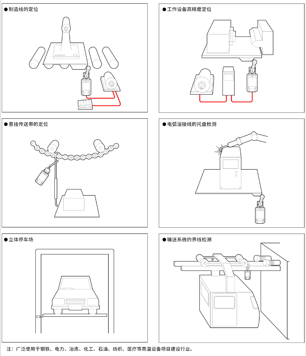 行程开关和组合开关的区别是什么？