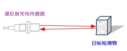 了解GTB6-N1211激光光电开关(漫反射式)的特性