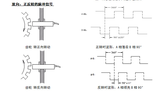 XR220正反转双通道转速传感器的特征