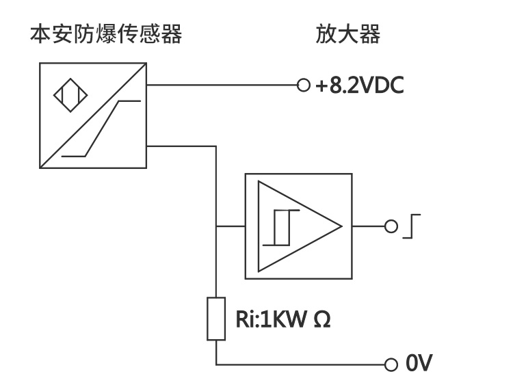 BI15-CP40-AD4X防爆接近开关作用与优势