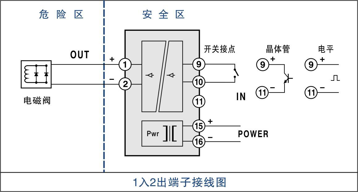 MSC302E-C0CC隔离式安全栅接线方法