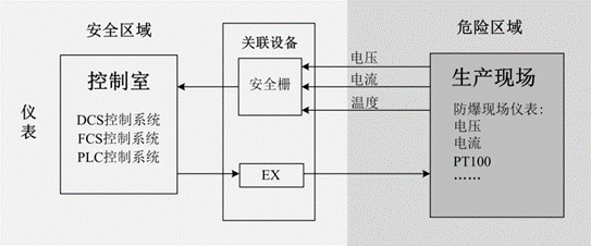 GS8512-EX.11隔离式安全栅安装注意事项