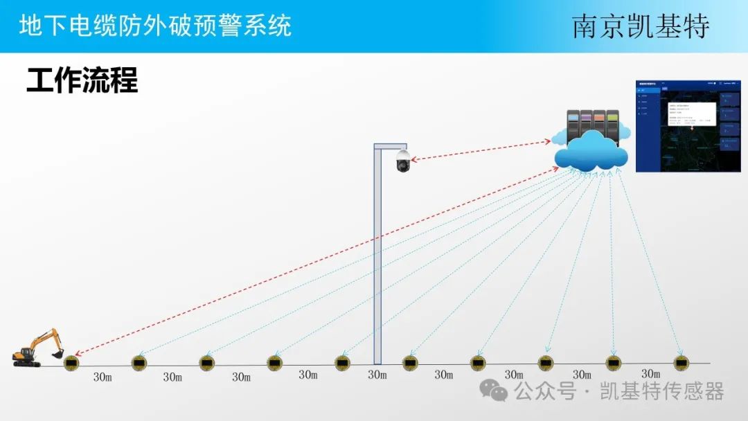 新品推荐 | “智能地钉”预警系统