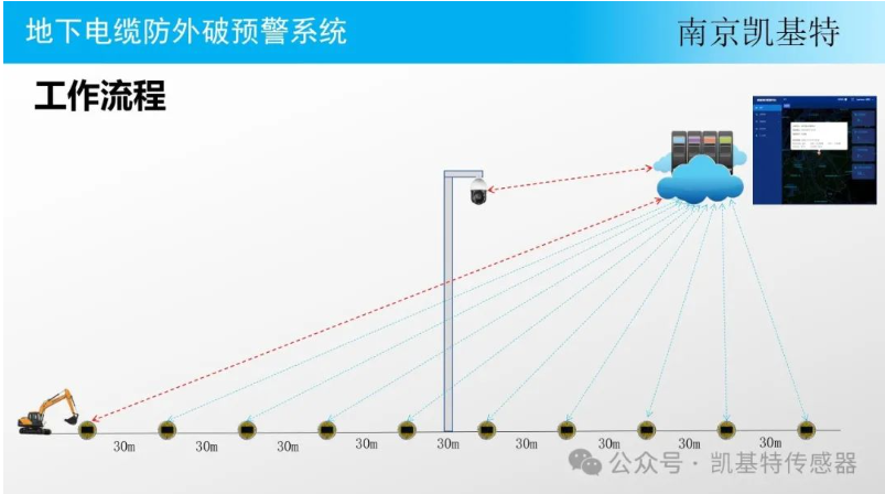 地钉智能管理系统，提升效率，保障安全