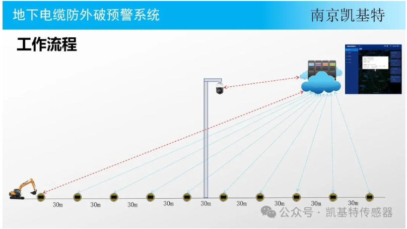 地钉故障检测，确保安全，预防隐患