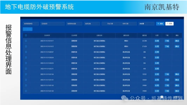 地钉监控技术平台，革新物业管理的革新科技