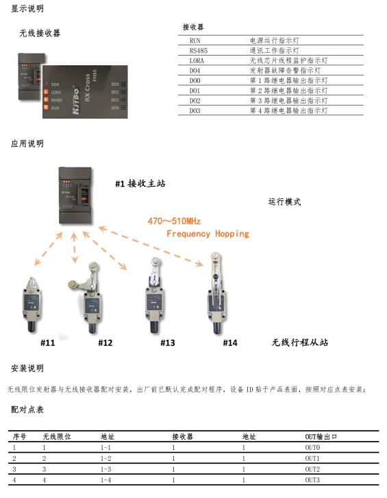 KJT-KNW-WX47無(wú)線行程開(kāi)關(guān)