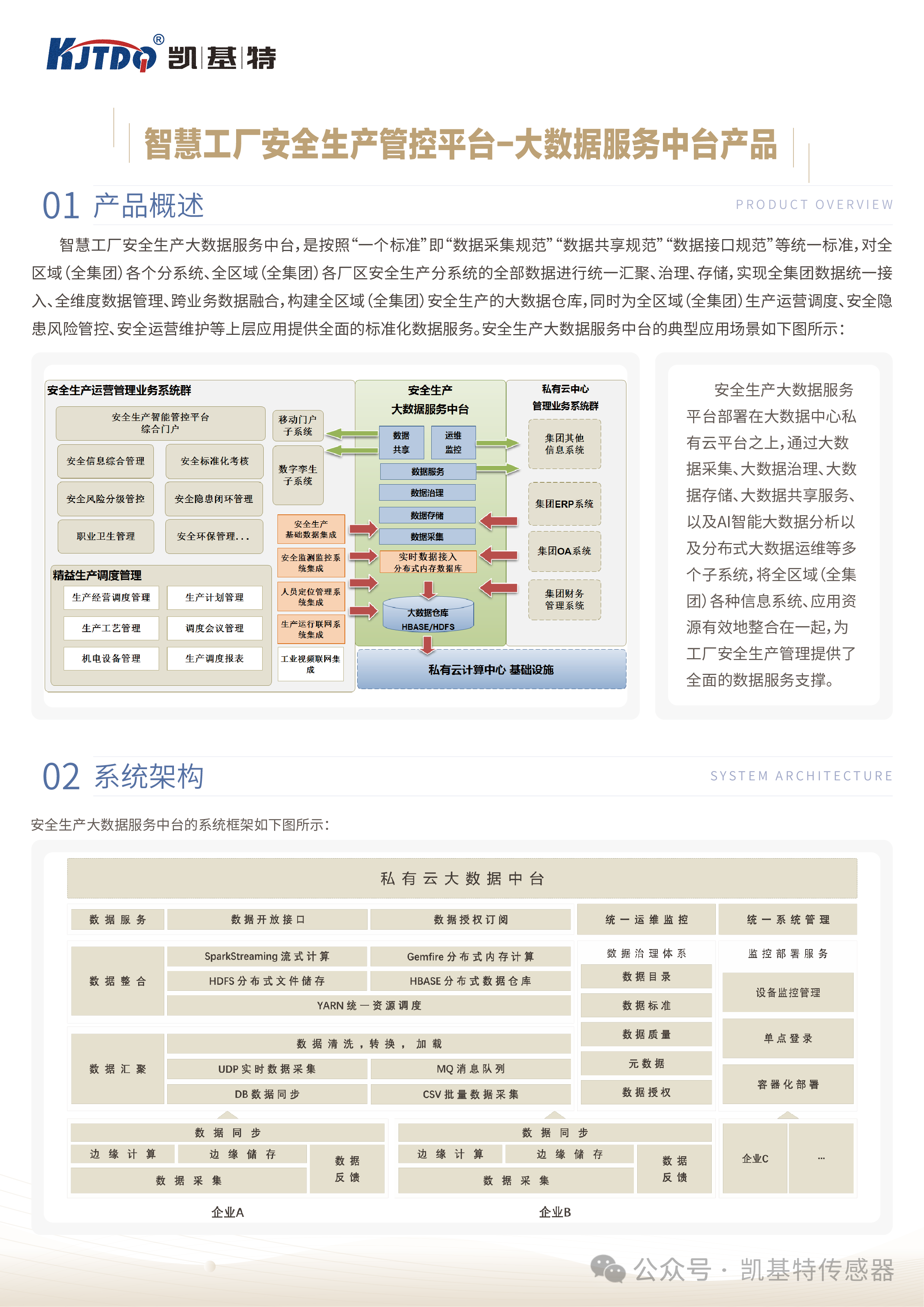 案例应用 | 凯基特-大数据服务中台产品